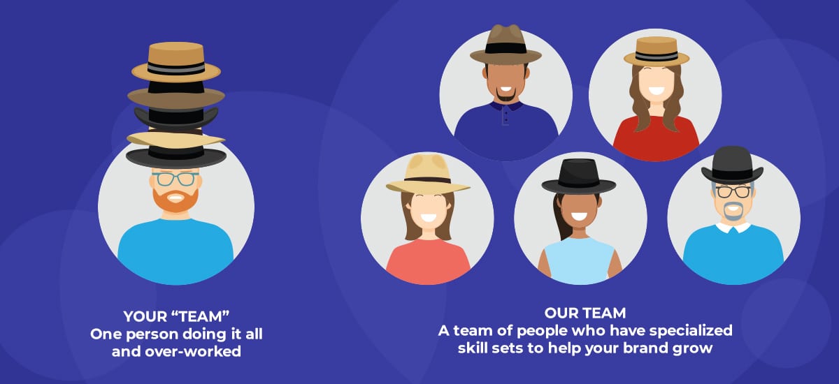 A team of one wearing many hats, showing they are overrun, versus a team of marketing professionals with specialized skill sets who can help your brand grow.